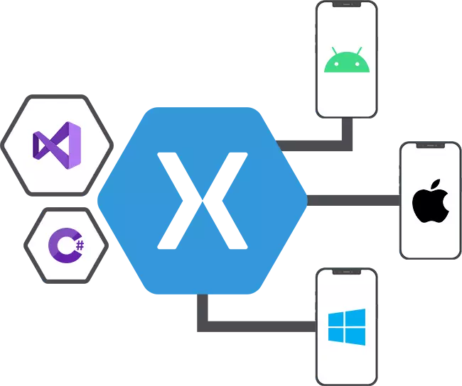 Hire Xamarin Developers